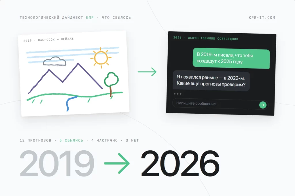 IT-прогнозы 2019 года и что из них сбылось к 2026 году